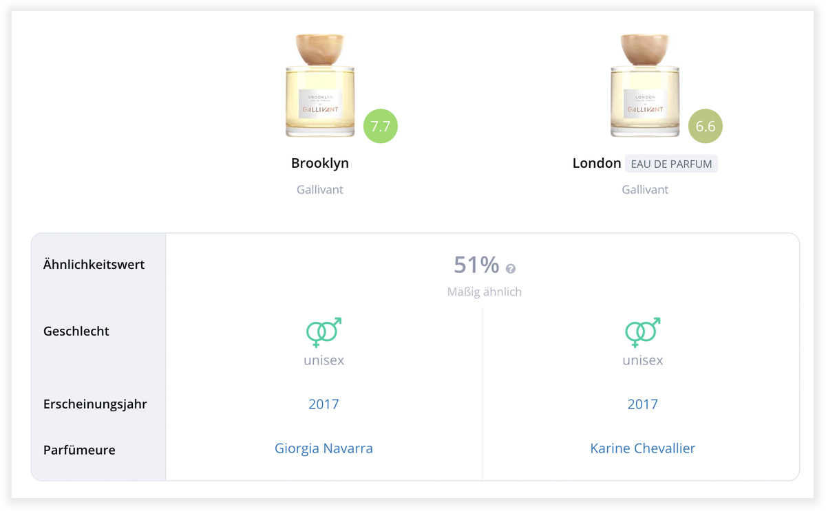 Direkter Vergleich zweier Parfums